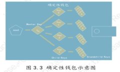 : 如何将USDT从欧易交易所