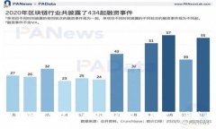 如何成功创建以太坊钱包