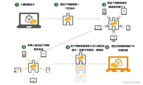 狗狗币钱包资金盘：如何安全投资与盈利