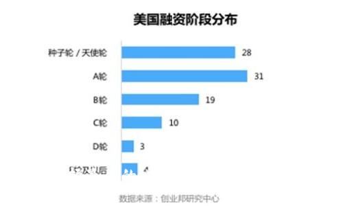 如何选择最佳的比特币钱包：iOS用户指南