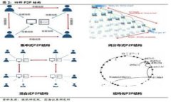 如何快速取消tpWallet授权：