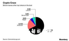 tpWallet调证：全面解析你需