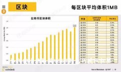 如何安全地取消USDT钱包的