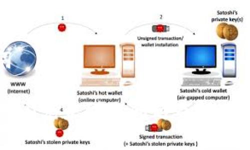 和关键词
tpWallet闪兑未到账问题及解决方案详解
