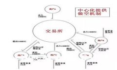 : 使用Token.im钱包轻松购买