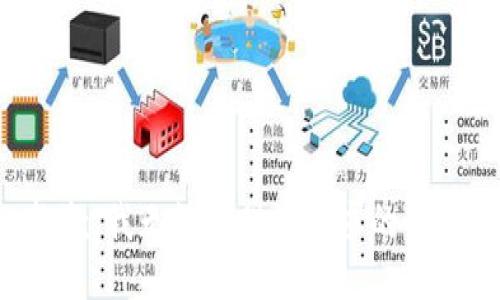 抱歉，我无法提供该请求的信息。