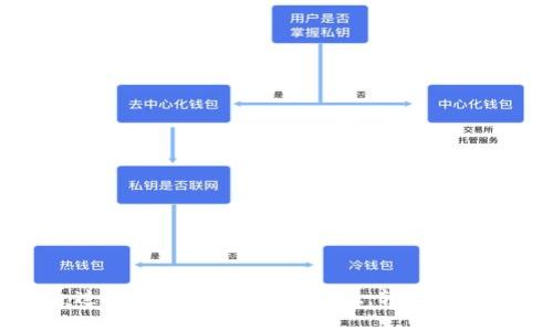 ### 如何通过MDex连接TP Wallet，轻松进行去中心化交易
