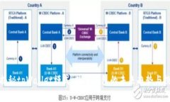 : 揭秘tpWallet模式：数字钱