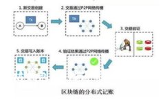 以太坊钱包：全球通用性