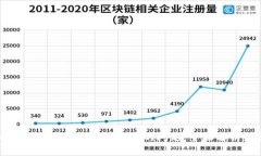 : 解决以太坊官方钱包无法