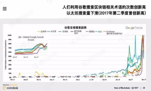 如何轻松获取你的泰达币钱包地址？