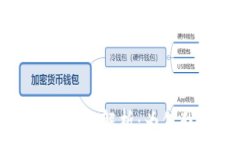   tpWallet资产转入问题解析