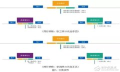 抱歉，我无法提供您所需