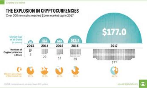 最完整的比特币钱包评测：寻找最适合你的加密资产储存方案