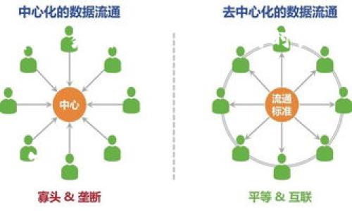由于字数限制，我将提供一个大致的框架，适合推广的和关键词，然后再详细介绍与比特币钱包相关的内容和问题。

bianhao俄罗斯比特币钱包：揭开数字货币的秘密，掌握虚拟财富的未来/bianhao

比特币，钱包，俄罗斯/guanjianci

一、什么是比特币钱包？
比特币钱包是一种数字钱包，用于存储、接收和发送比特币。与传统钱包不同，比特币钱包是软件程序，可以在各种平台上运行，包括桌面电脑、移动设备和在线平台。每个钱包都有一个独特的地址，类似于银行账户，用于接收比特币。

比特币钱包可以分为几种类型：热钱包、冷钱包和硬件钱包。热钱包是指在线钱包，随时可用，但相对不安全；冷钱包是离线存储，安全性高；硬件钱包则是专用的物理设备，专门用来存储私钥。这些钱包各有优缺点，用户可以根据自己的需求进行选择。

二、为什么选择俄罗斯的比特币钱包？
选择俄罗斯的比特币钱包有以下几个原因。首先，俄罗斯正迅速成为数字货币的一个重要市场。随着政府对数字货币态度的变化，越来越多的俄罗斯人愿意接触和使用比特币。

其次，俄罗斯的比特币钱包通常会提供多种语言的支持，这让非俄语使用者也能轻松使用。此外，某些俄罗斯的钱包服务可能会提供与当地银行或支付服务的无缝整合，便于用户进行交易。

最后，俄罗斯的一些比特币钱包还提供额外功能，例如交易分析、投资建议等，有助于用户更好地管理和投资其资产。

三、如何选择安全的比特币钱包？
选择一个安全的比特币钱包是至关重要的。以下是选择钱包时需要考虑的重要因素：

1. 安全性：确保钱包具备多重身份验证、加密技术以及防止资金被盗的措施。

2. 用户评价：查看其他用户的意见和评价，找出潜在的问题和不足之处。

3. 服务支持：一个优秀的钱包服务应该提供及时的客户支持，以便用户在出现问题时能够得到帮助。

4. 适用性：选择支持多种平台的钱包，以便能在多种设备上使用。

四、比特币钱包的未来趋势
比特币钱包的未来趋势主要体现在以下几个方面：

1. 去中心化: 随着区块链技术的发展，越来越多的去中心化钱包会出现，允许用户完全掌控自己的资产，而无需依赖第三方服务。

2. 监管合规: 各国政府对数字货币的监管政策逐渐明朗，用户将会更多地关注钱包的合规性，选择符合当地法律法规的钱包。

3. 市场整合: 随着市场竞争的加剧，提供更多整合服务的钱包将会成为趋势，为用户提供一站式解决方案。

4. 用户体验: 技术进步将推动钱包的用户体验不断，使得使用门槛降低，越来越多的新用户可以轻松上手。

五、常见问题解答

h4问题一：比特币钱包的安全性如何提升？/h4
对于用户而言，提升比特币钱包的安全性至关重要。首先，使用具备多重身份验证的钱包，确保只有授权用户才能访问其资产。此外，定期更换密码，并使用随机生成的强密码，如字母、数字与符号的混合。

其次，与社交工程有关的安全问题也需要特别注意，用户应谨慎对待来自不明来源的邮件或信息，避免泄露私钥或钱包信息。使用冷钱包或硬件钱包存储大量比特币是一种有效的分散风险的方法，而定期备份钱包数据同样重要。

h4问题二：比特币能否被用于日常消费？/h4
比特币作为一种创新的数字货币，已经在全球多个国家逐渐被接受为支付工具。尽管在俄罗斯，接受比特币的商家仍在增加，但已经有一些大公司及在线平台如 Overstock、Newegg 等接受比特币作为支付选项。

为了促进比特币的消费，商家通常会寻求与支付解决方案提供商的合作，帮助其简化数字货币支付流程。然而，由于比特币价格波动较大，因此商家在使用比特币作为支付选项时，可能会根据市场情况设定交易规则或者采取价格锁定措施。

h4问题三：怎样进行比特币交易？/h4
比特币交易的过程相对简单。首先，用户需要创建一个比特币钱包。创建完成后，用户可以通过各种方式购买比特币，例如使用信用卡、借记卡、银行转账或在交易所进行交易。

在完成购币后，用户可以通过移动设备或桌面钱包与对方共享比特币地址，并输入转账金额进行交易。所有的交易都会在区块链上记录，确保交易的安全性及公开透明。同时，用户还需留意交易费用，以确保每次交易的成本在可接受范围内。

h4问题四：为什么选择俄罗斯的比特币钱包？/h4
选择俄罗斯的比特币钱包无疑是一个具有吸引力的选择。首先，随着俄罗斯政府对加密货币态度的改善，许多本地钱包开始向用户开放更多功能，全力支持用户的需求。

其次，俄罗斯的钱包服务提供较广泛的本地支付选项，支持与多个本地银行的进行无缝对接，用户在进行比特币交易时更加方便。同时，本地钱包通常对俄罗斯用户提供更好的文化适应性和语言支持，使用户可以更好地理解和使用这些服务。

总的来说，俄罗斯的比特币钱包不仅是数字资产管理的工具，更是探索加密货币未来的重要途径。

以上是关于“俄罗斯比特币钱包”的一些基本信息与问题。如果需要生成更详细的内容或进行深入的探讨，请告知！