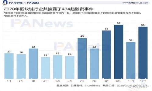 如何通过私钥重置tpWallet密码：全面指南