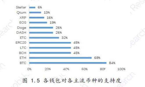 如何通过tpWallet购买SHIB币：一步步指南