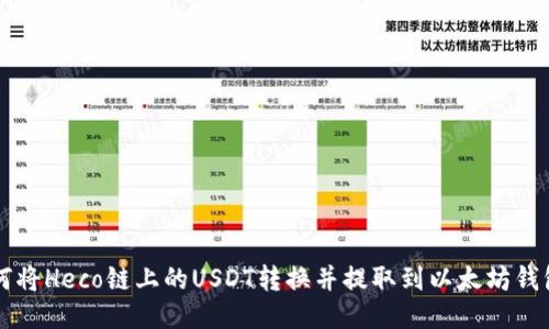 如何将Heco链上的USDT转换并提取到以太坊钱包中