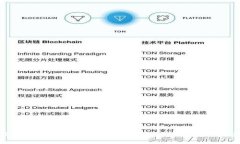 如何高效设置tpWallet，实现