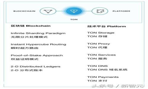 如何高效设置tpWallet，实现安全便捷的数字资产管理