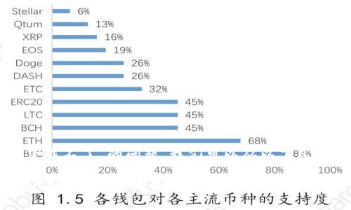 关于“tpWallet下载不了”的问题，我们可以从以下几个方面进行探讨。

## 解决tpWallet下载问题的终极指南