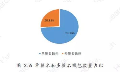 狗狗币钱包联网风险的全面分析与防范策略