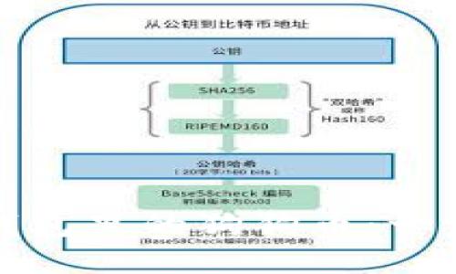 如何轻松提现钱包里的狗狗币：一步一步教你操作