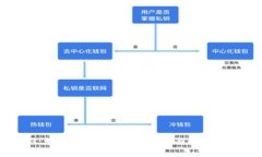 tpWallet：如何找回消失的币