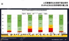 解决tpWallet卡顿问题的终极