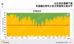 : 探索tpWallet：如何轻松实