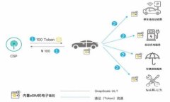 tpWallet：你需要了解的手续