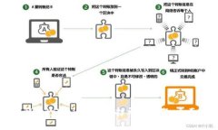 如何解决tpWallet无法打开的