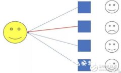 轻松掌握狗狗币：手机钱