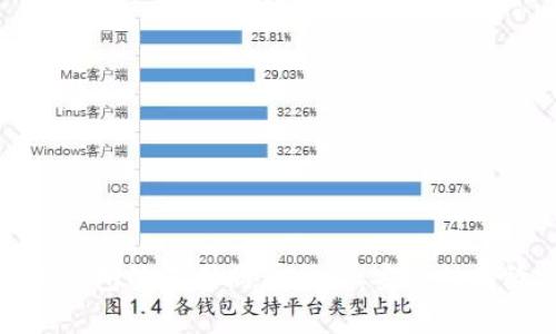 探索以太坊钱包的不同同步方式：安全性与效率的平衡
