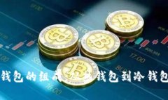 揭秘比特币钱包的组成：