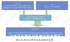 比特币冷钱包的选择与使