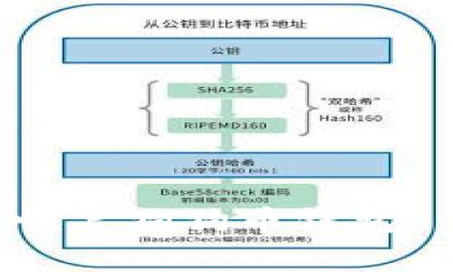 如何有效恢复狗狗币钱包: 完整指南