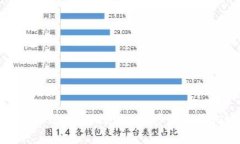 抹茶提现到tpWallet：一步步