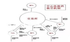 关于“Trust比特币钱包有客