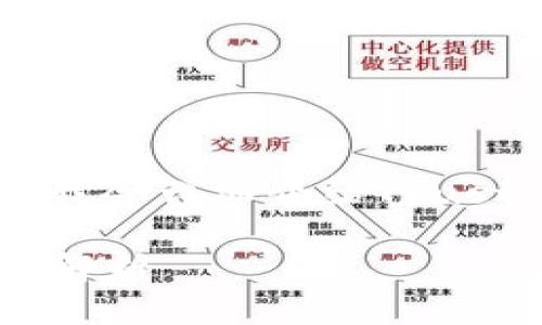 关于“Trust比特币钱包有客服吗”的问题，下面我会详细介绍Trust钱包的客服情况，并回答一些可能相关的问题。

揭开Trust钱包的神秘面纱：客服支持与安全性解析