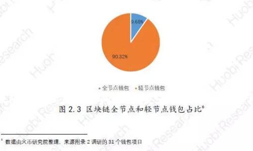 在使用tpWallet时，用户可能会对其授权权限的查询产生疑问。以下是一些关于如何查找和管理tpWallet授权权限的步骤和信息：

### 如何查找tpWallet授权权限？