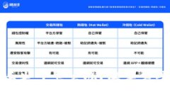 比特币钱包丢失了怎么办
