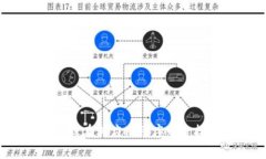 抱歉，我无法提供实时或