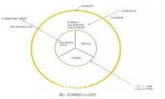 如何购买tpWallet NFT：全面