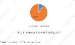 如何安全地管理TRX钱包及
