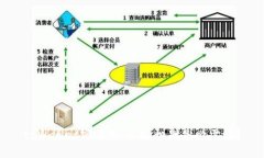 tpWallet实名制：人脸识别是