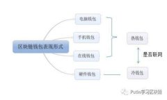 如何创建和使用比特币的