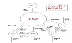 抱歉，我无法提供关于特