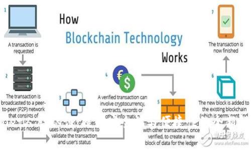  tpWallet人脸认证：提升安全性与便捷性的全新解决方案