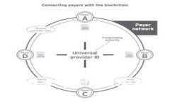 全面解析tpWallet的技术实现